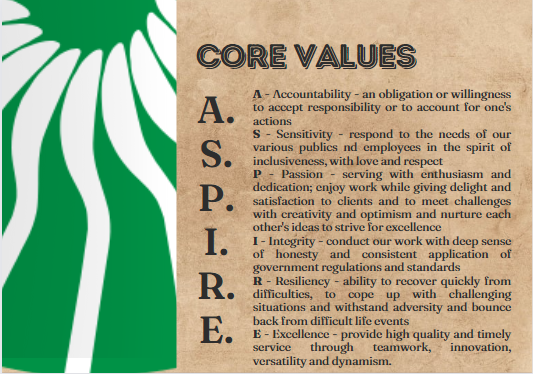 core values