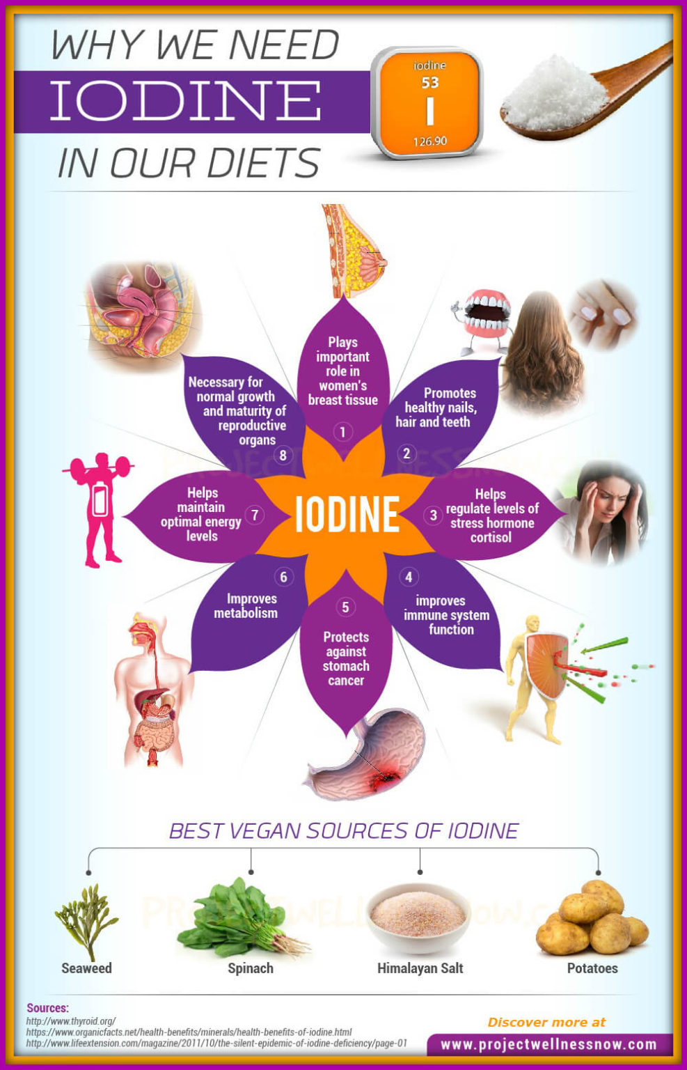 Why we need iodine in our diet photo by  www.projectwellness.com