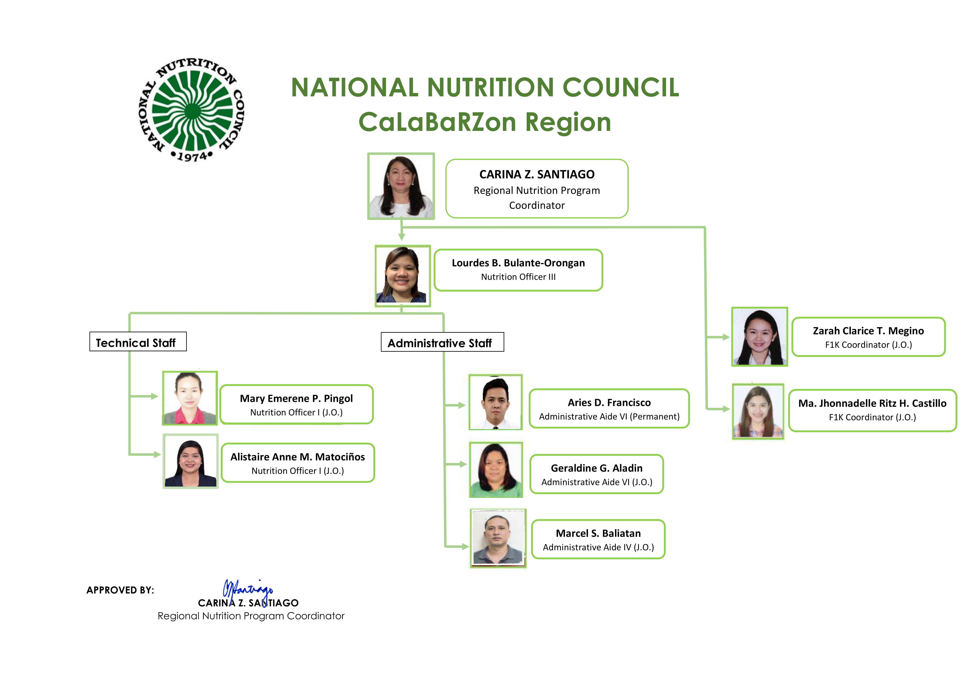 2020 NNC4A Org Chart updated 1