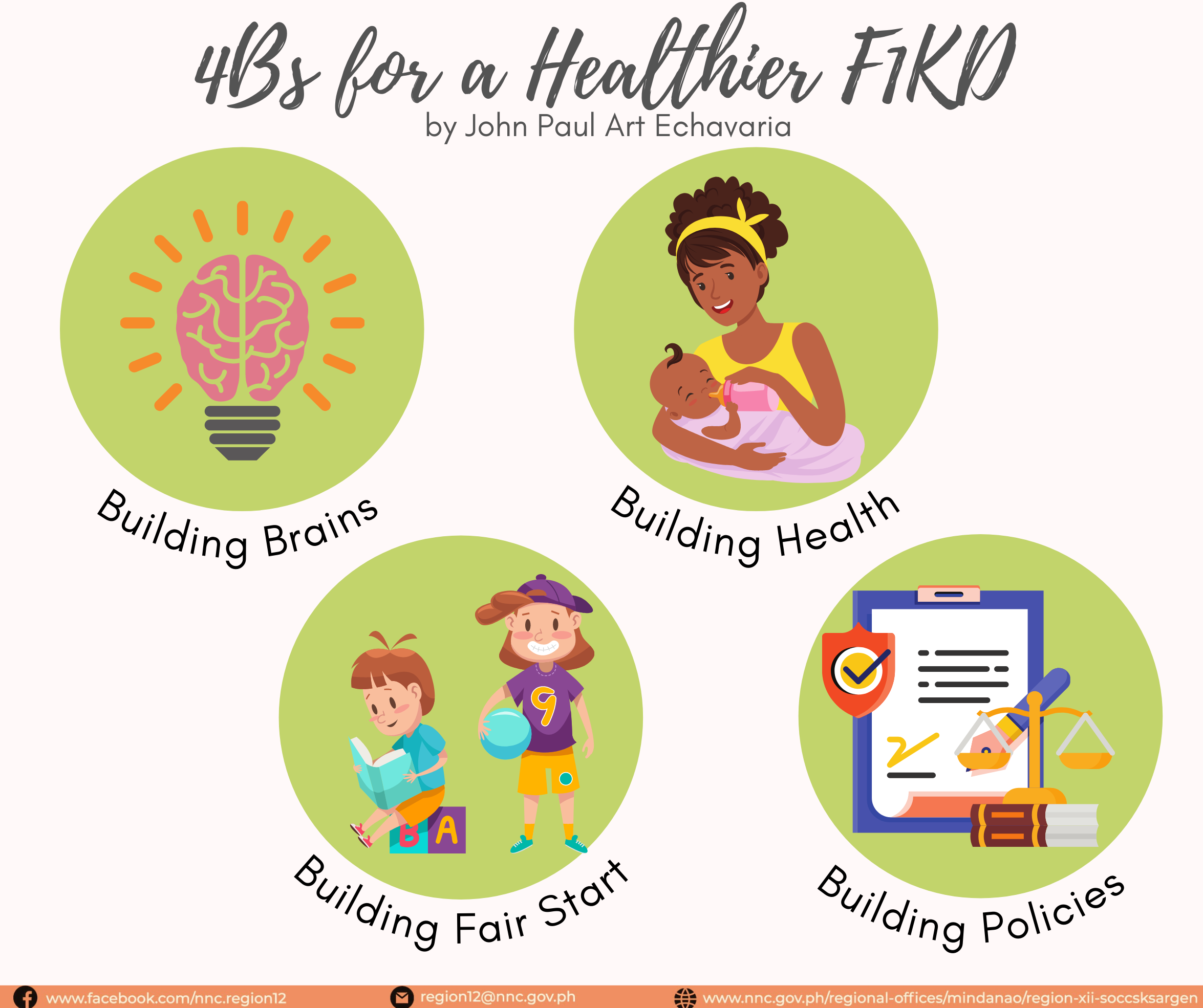 4Bs for a Healthier F1kD