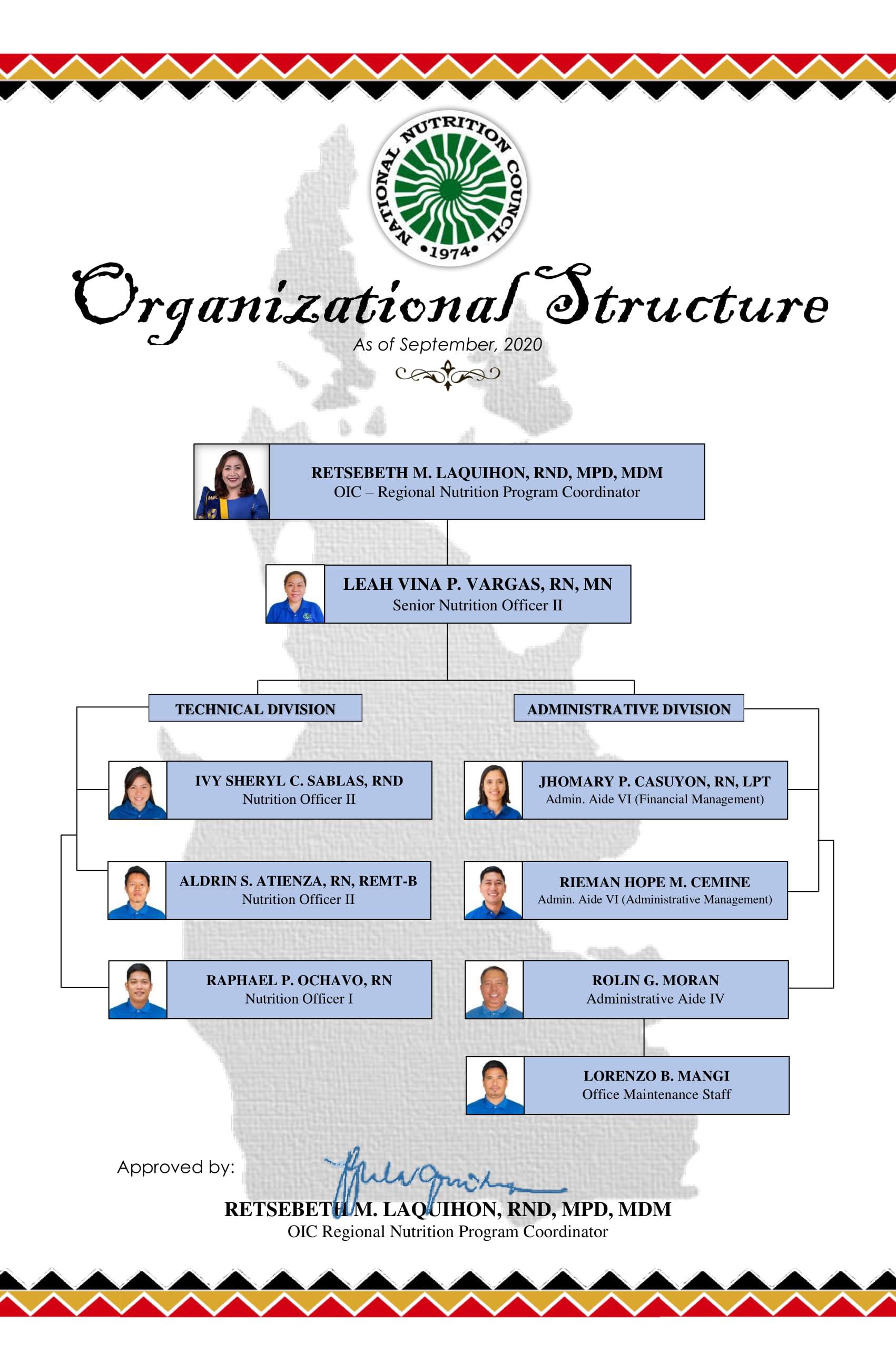 NNC Caraga Organization Structure