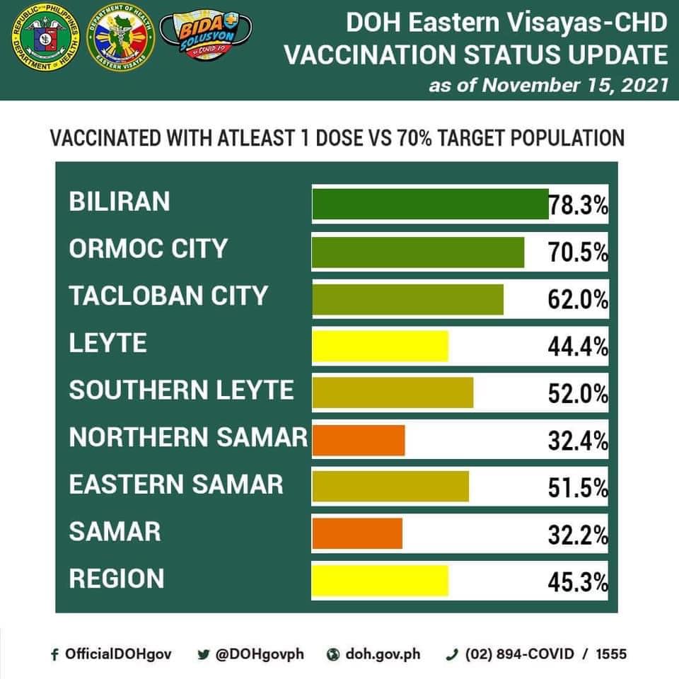 EV vaccination