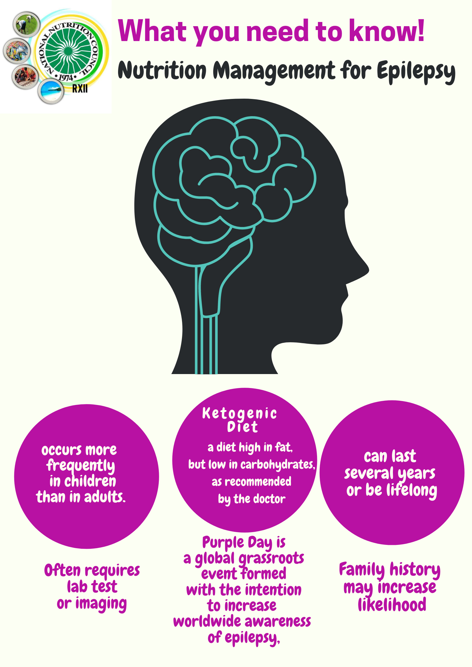 Ivory Illustrated Brain Hiring Poster