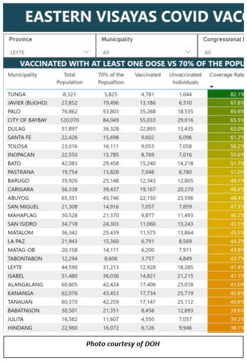 Leyte vaccination