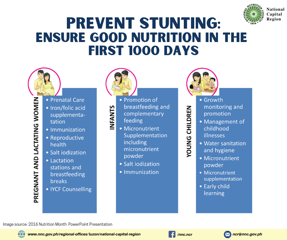 Prevent Stunting: Ensure good nutrition in the First 1000 Days (Pregnant and Lactating Women, Infants and Young Children)