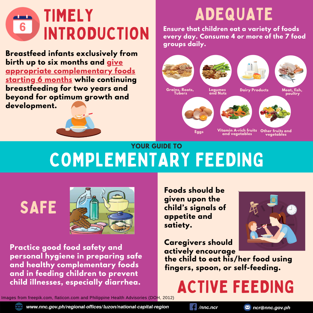 Timely Introduction, Adequate, Safe, Active Feeding: A guide to a successful Complementary Feeding 