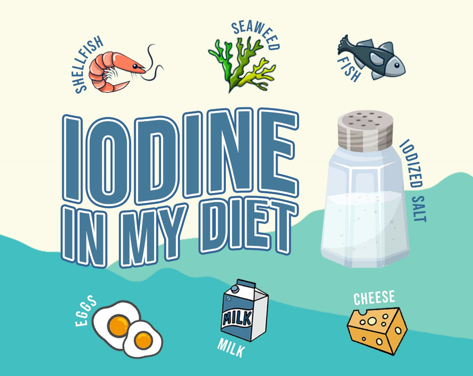 iodine in my diet