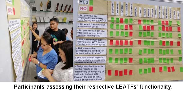 Participants assessing their respective LBATFs’ functionality
