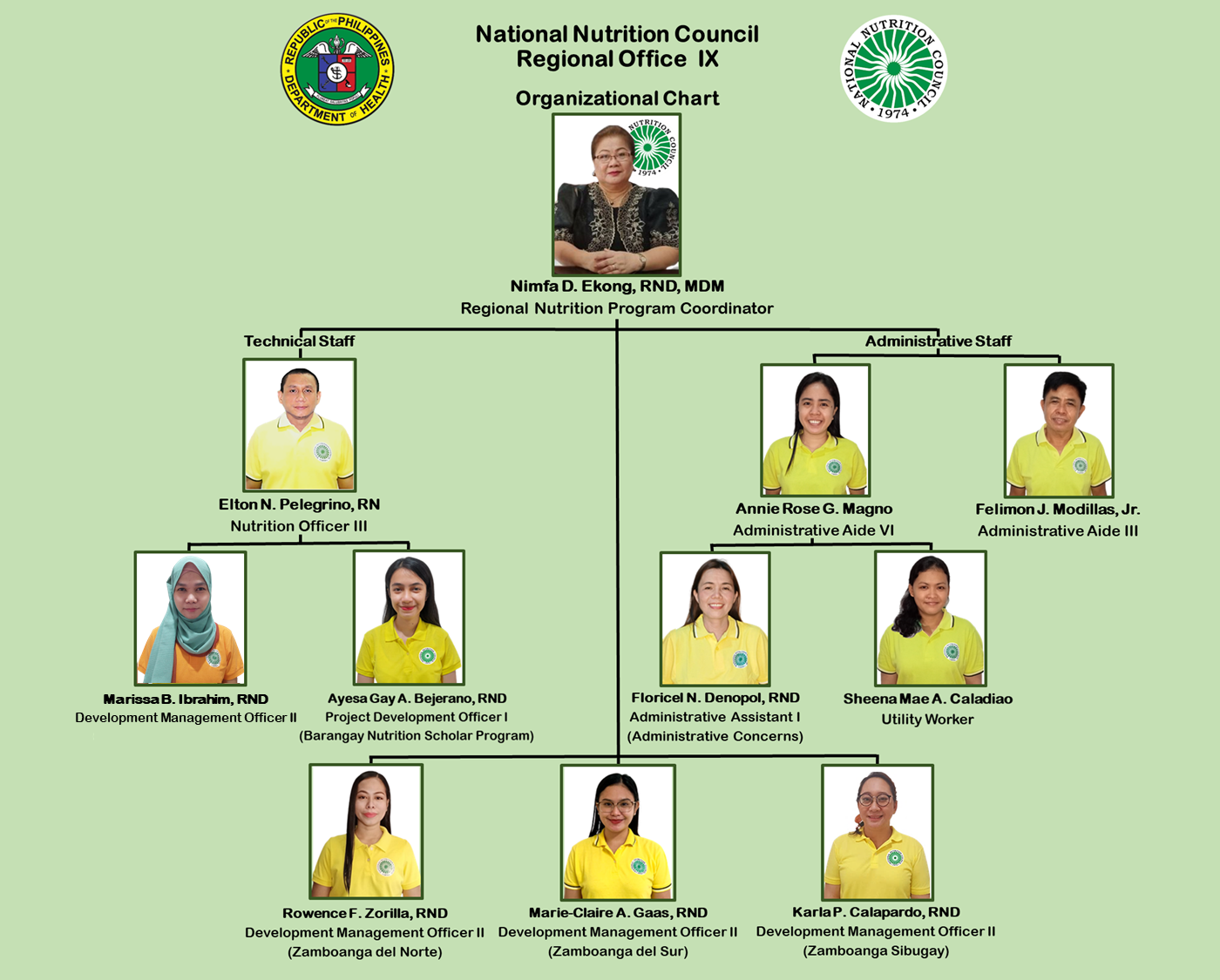 NNC9 Org Chart with Marissa