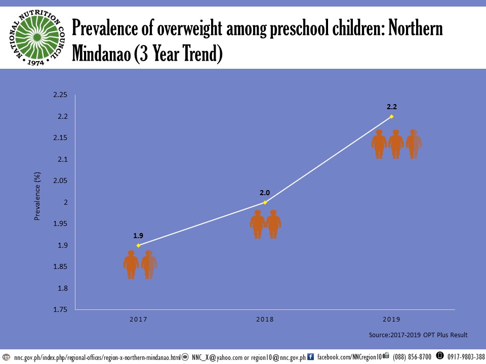 Final Infographics Obesity 2019 OPT Result
