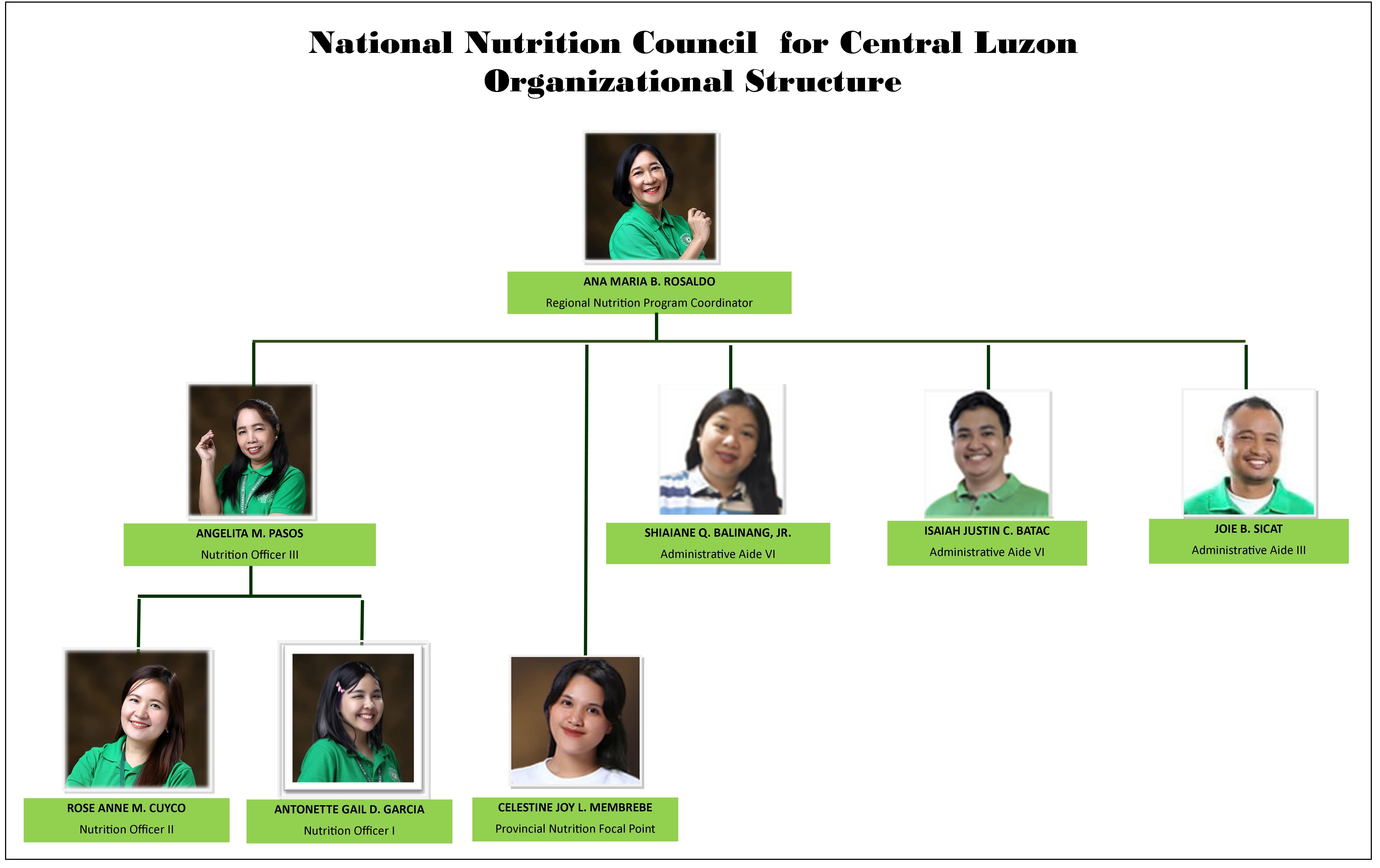 2022 Organizational Chart