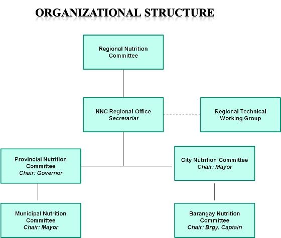 ro3 nutrition committee