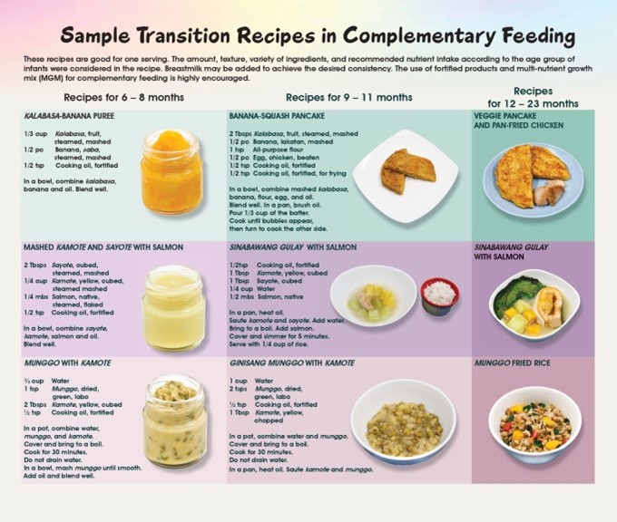 04102022 Complementary Food Recipes 6