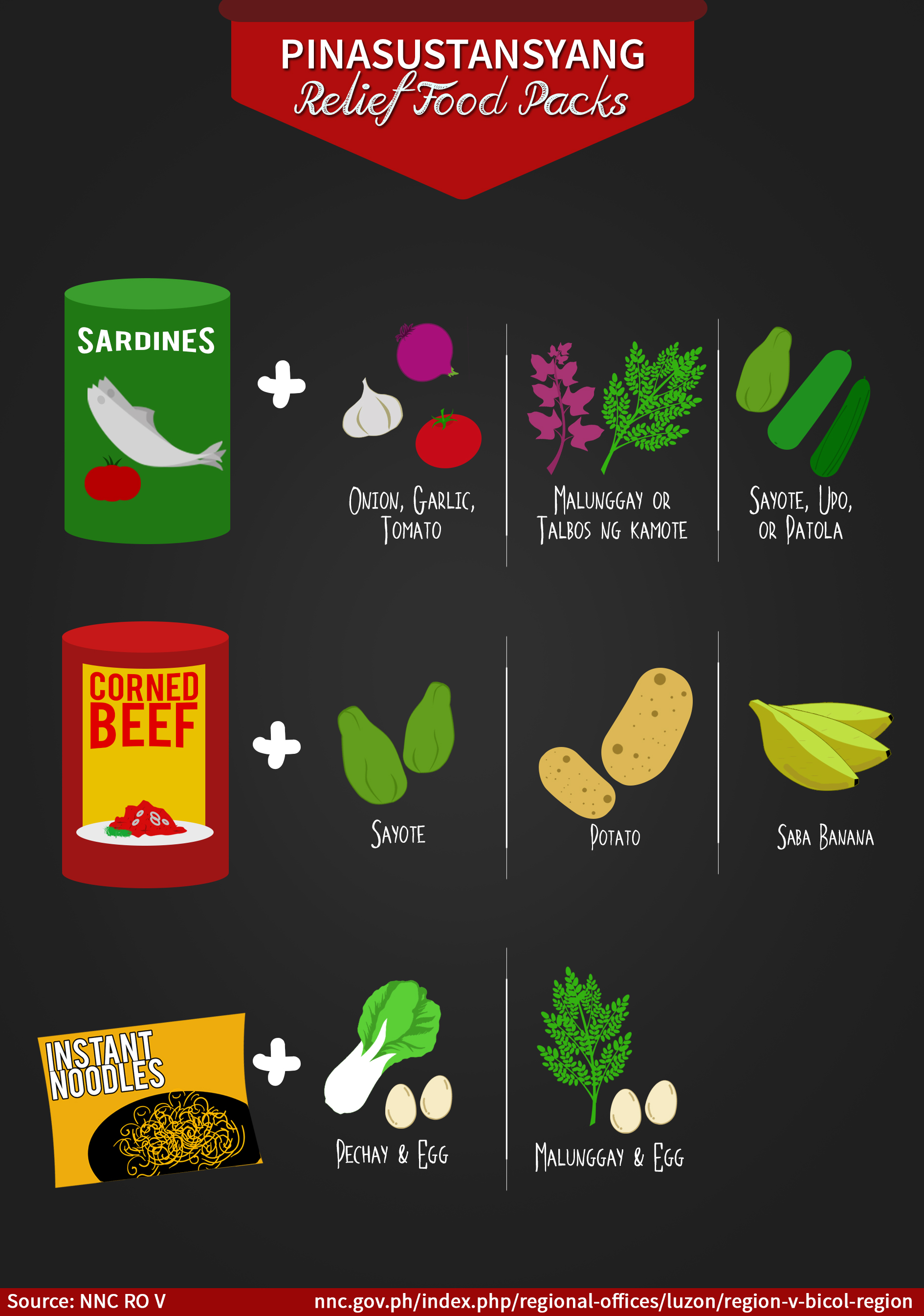 Healthy Relief Food Combo x