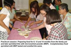 RO5 Orientation on MNP