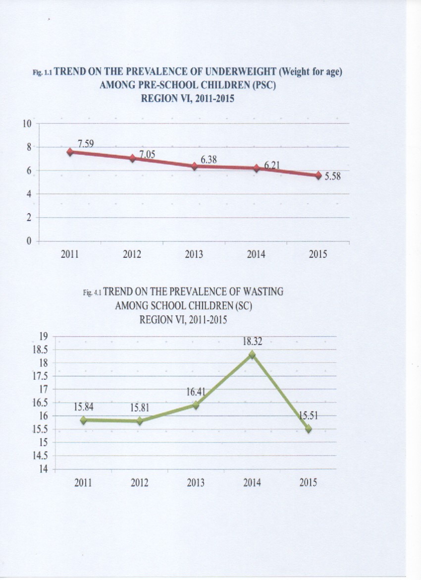 nnc ro6 nut sit 2016