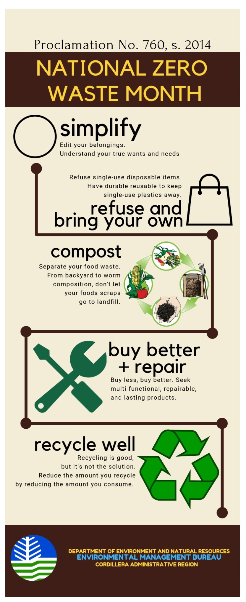 zero waste month