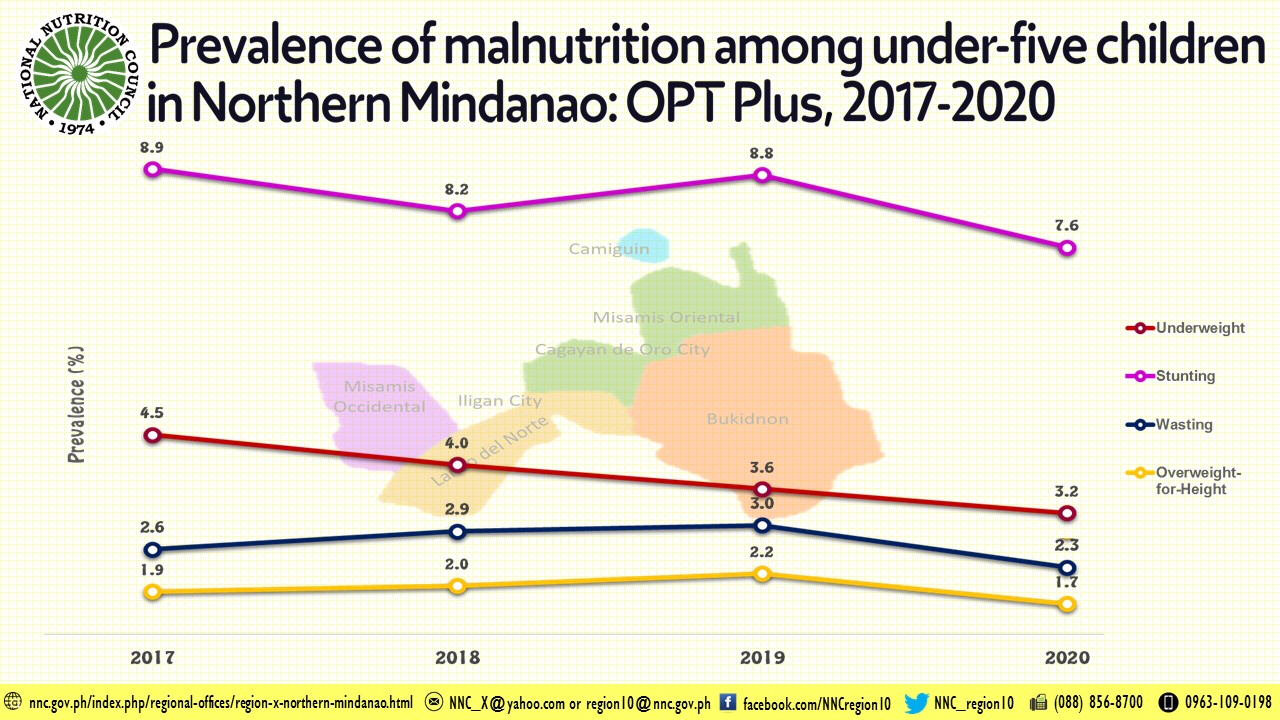 2020 OPT Result infographics