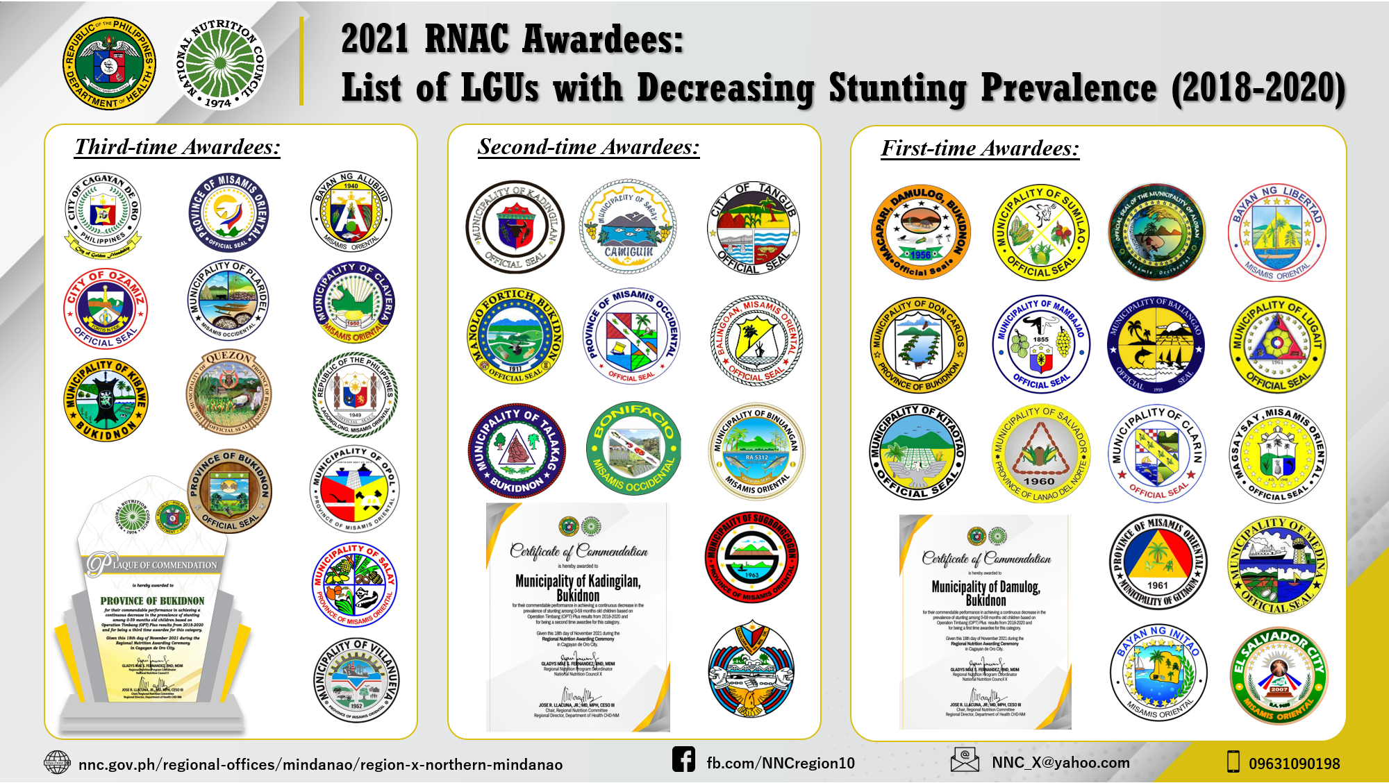 2021 RNAC Awardees Decreasing ST Prev