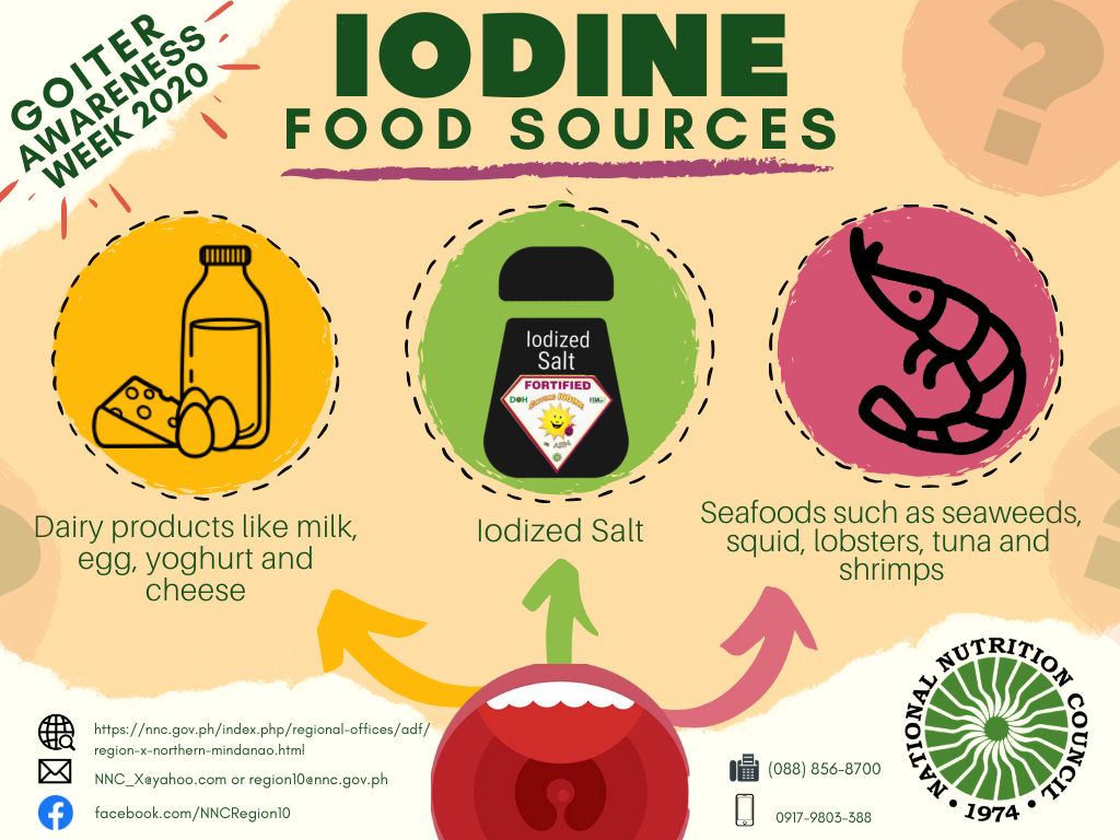GAW Food Sources of Iodine