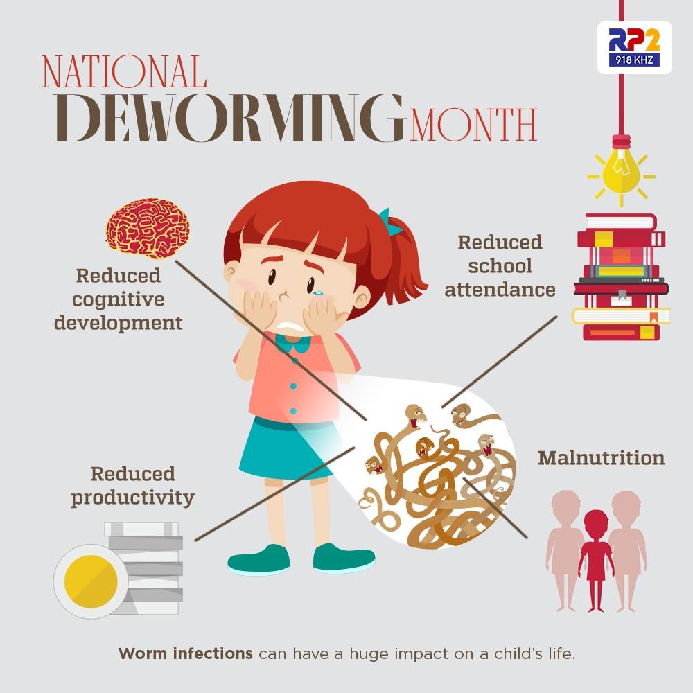 Deworming RP2 2021