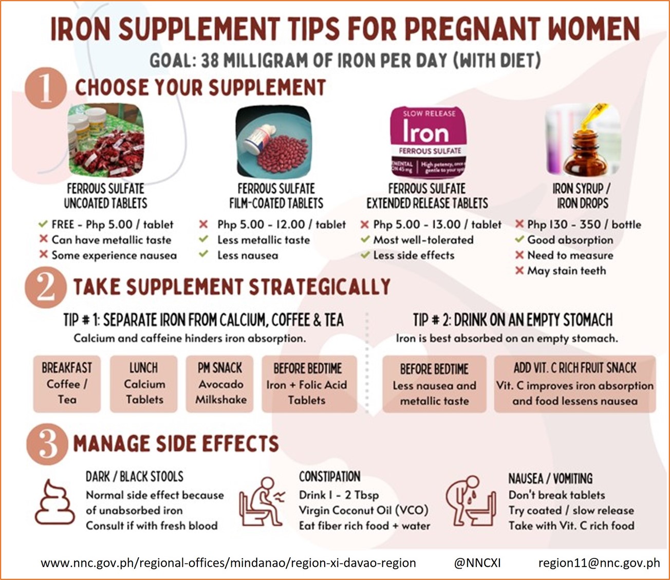 Guide for managing Side Effects of Iron Supplements NNCROXI