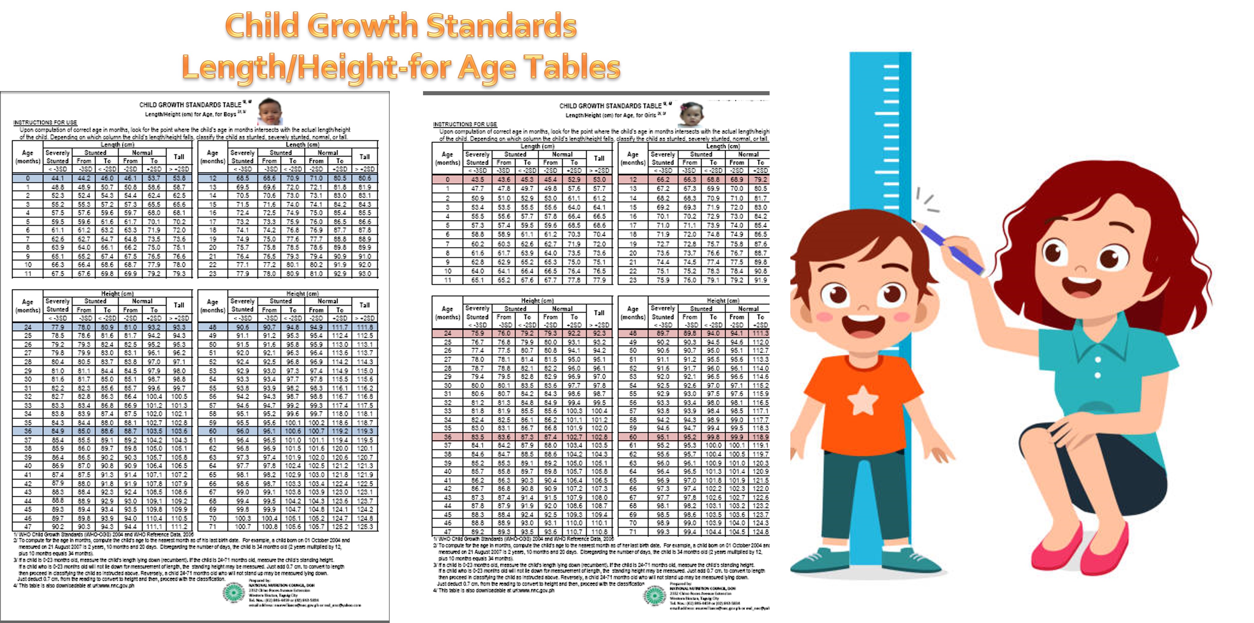 Image How to Monitor your Childs Growth Article
