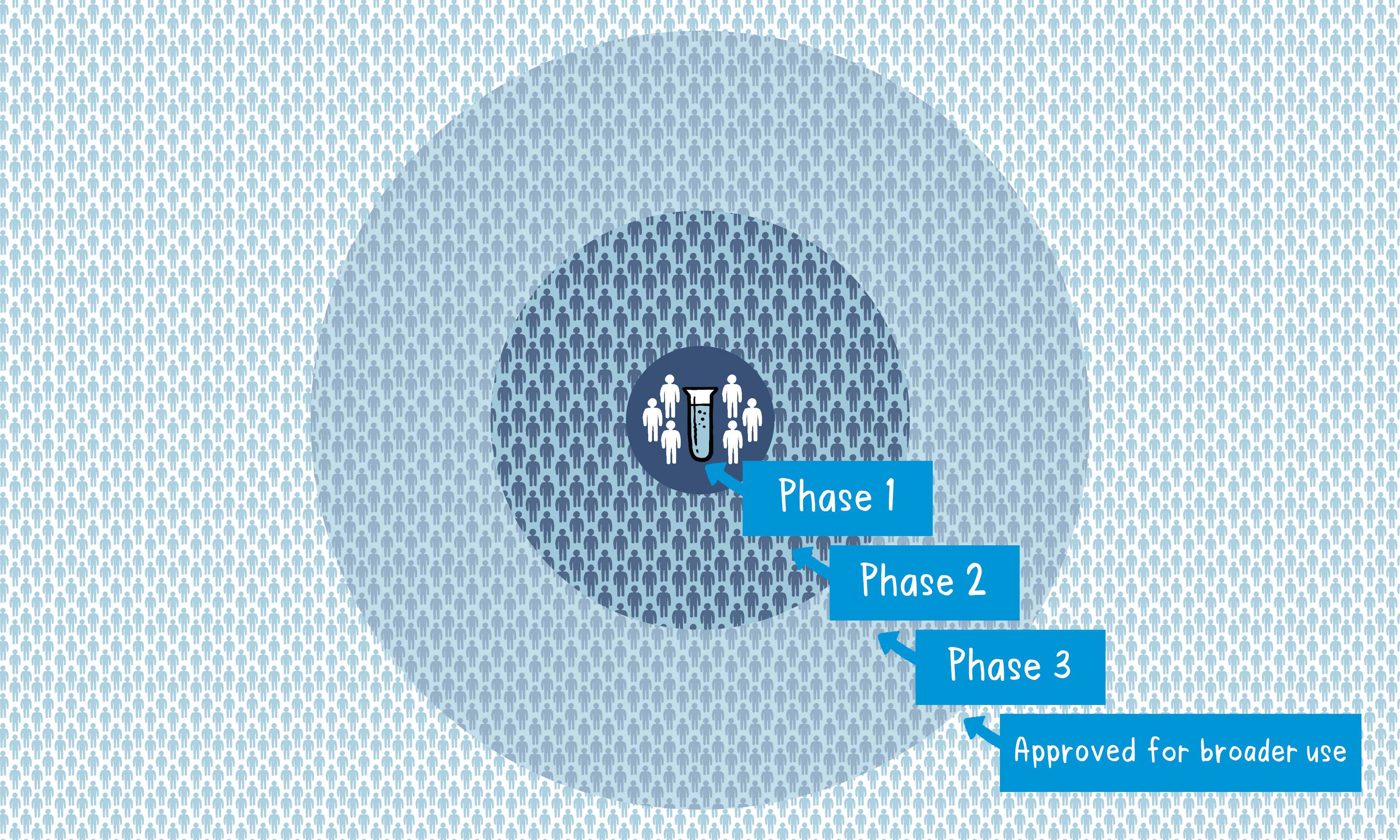 image how vaccines are developed