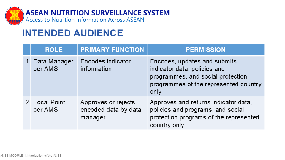 ANSS-2-Intended users 1