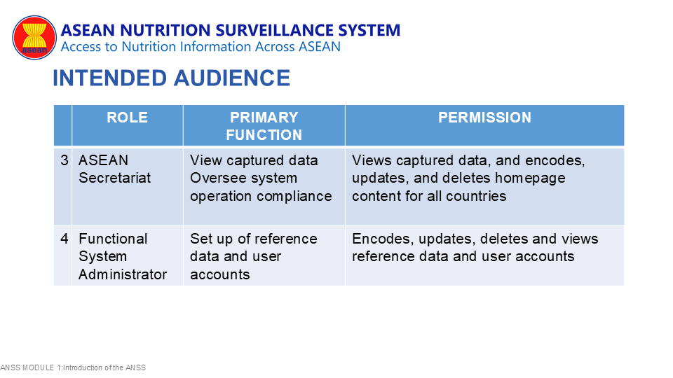 ANSS-3-Intended users 2