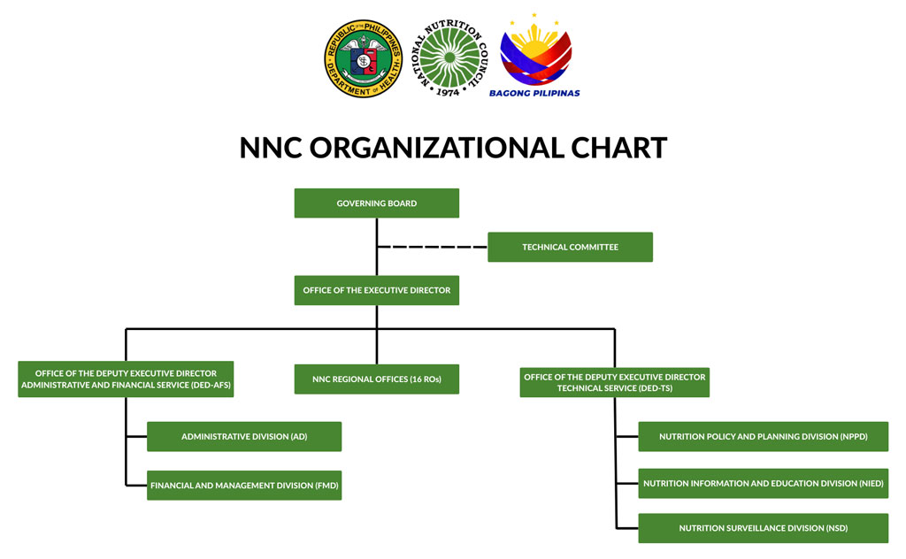 NNC-Organizational-Structure-2
