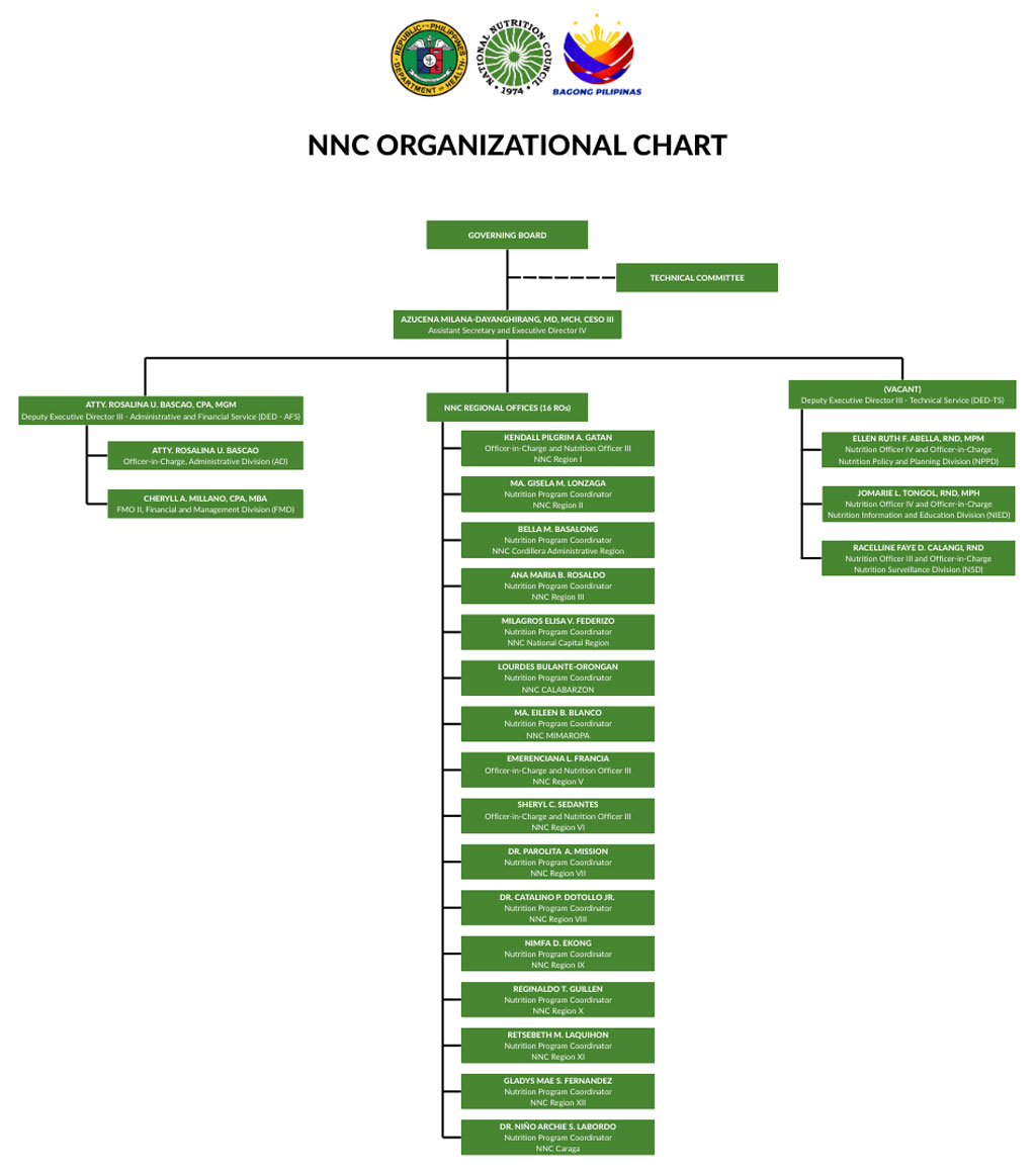 NNC-Organizational-Structure-4