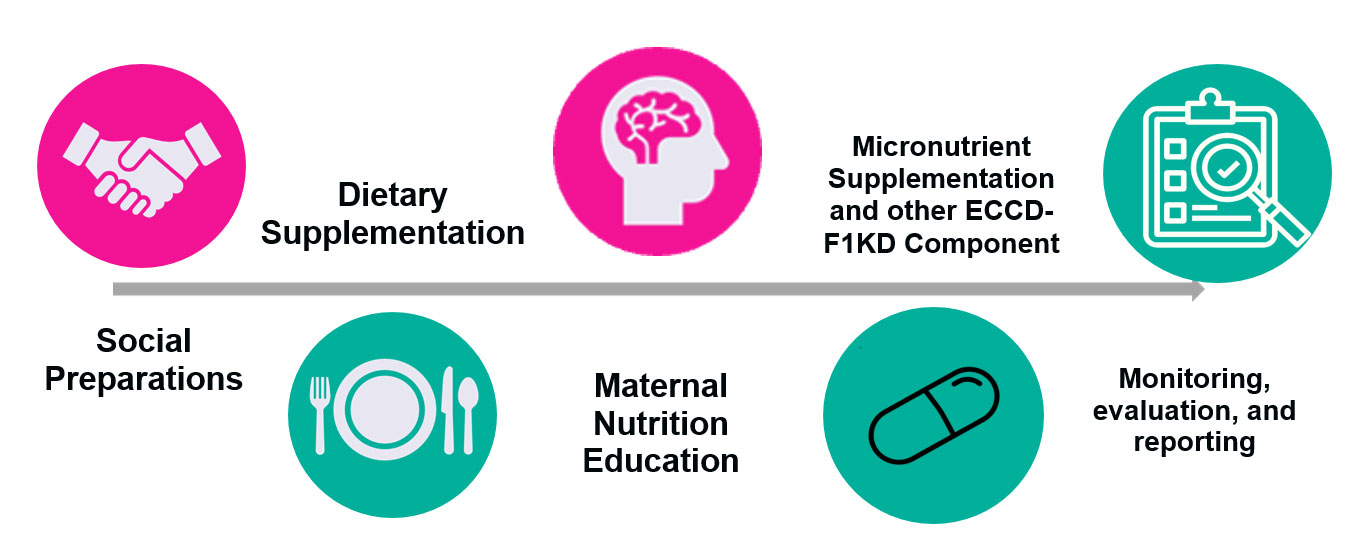 TK-DSP-Program-Components